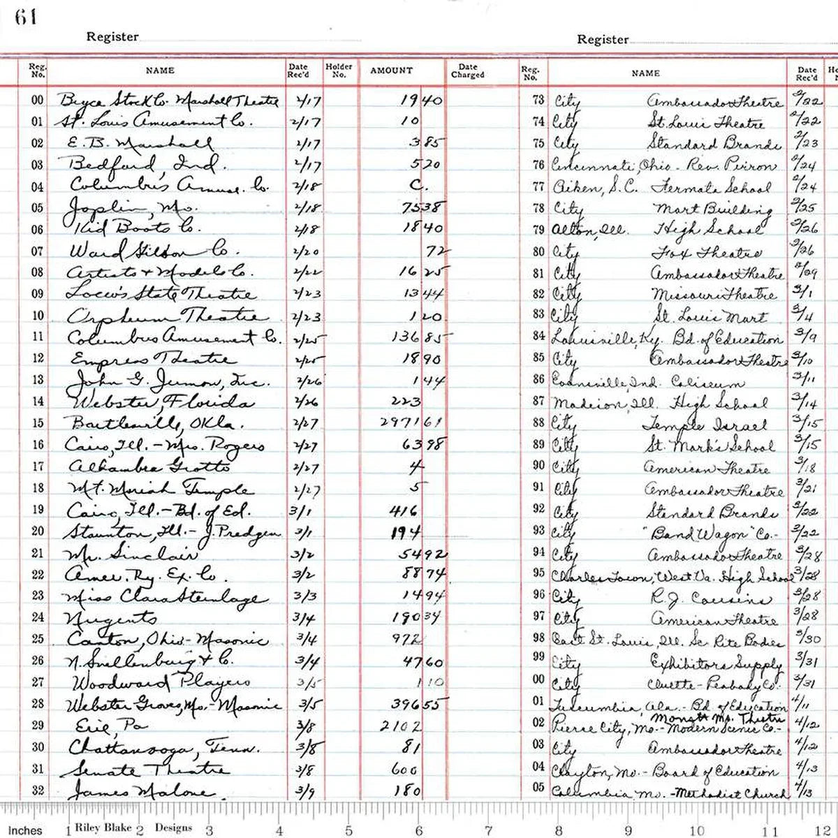 White ledger record book page with numbered columns and handwritten entries