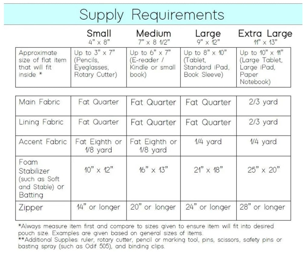 Hemingway Pouch Pattern from Center Street Quilts