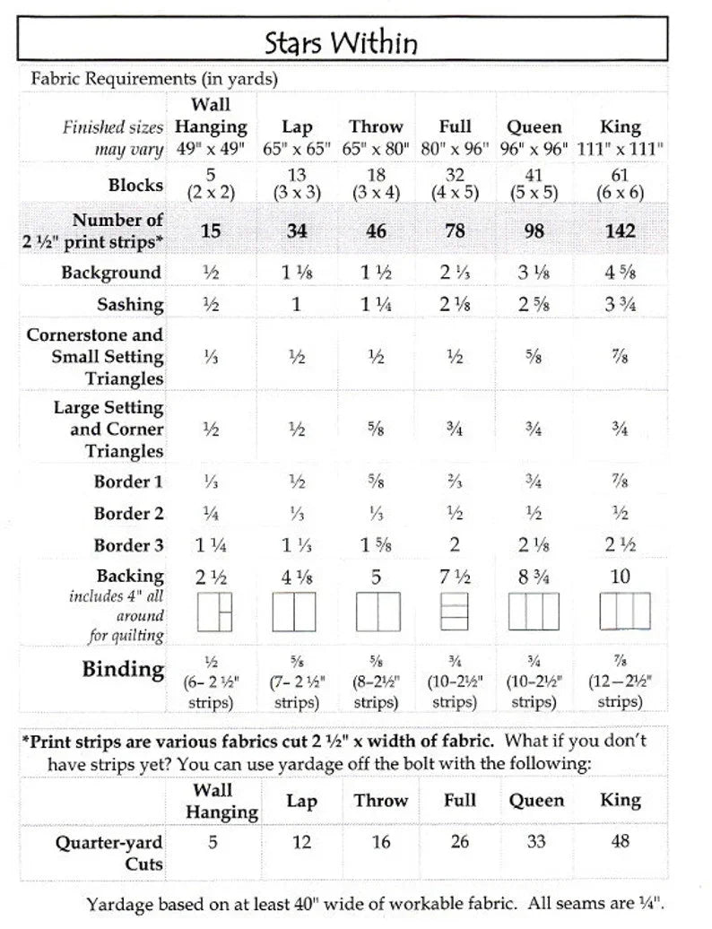 Quilt pattern fabric requirements chart with yardage and block measurements