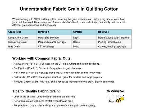 Educational chart explaining fabric grain types, directions, and cuts for quilting cotton.