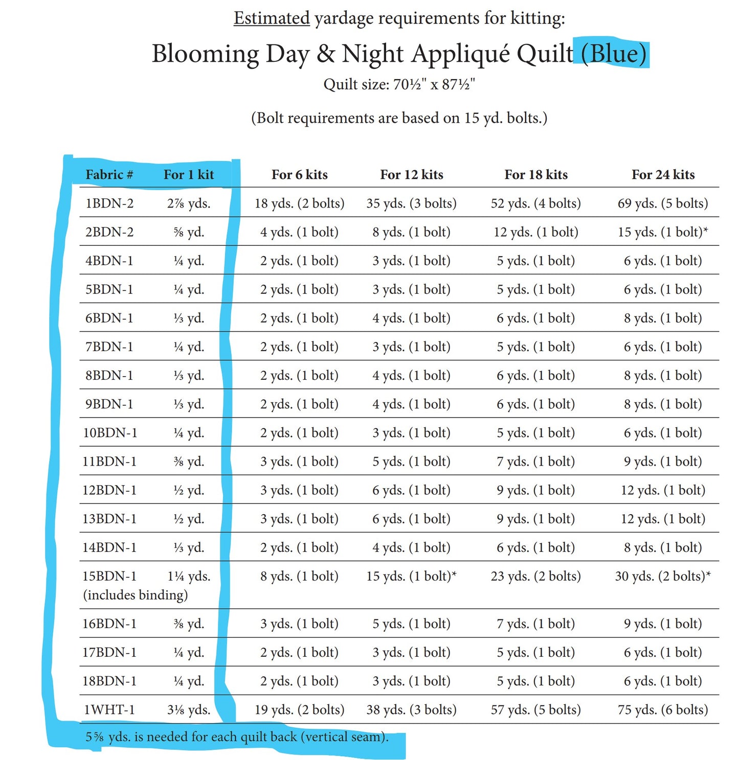 Blooming Night & Day (Fusible) Applique Pattern BDN.AQ.PCW by Jason Yenter from In the Beginning Fabrics